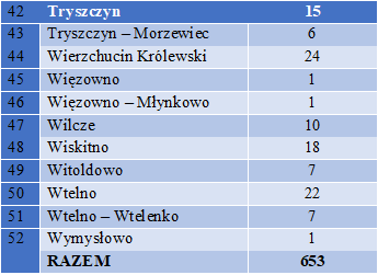 kontynuacja poprzedniej tabelki ewidencja w poszczególnych miejscowościach gminy Koronowo