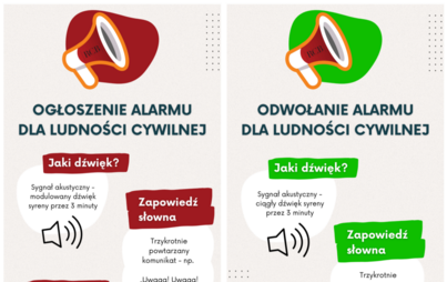 Zdjęcie do Czy wiesz co oznacza 3 minutowy modulowany dźwięk wyjącej syreny?